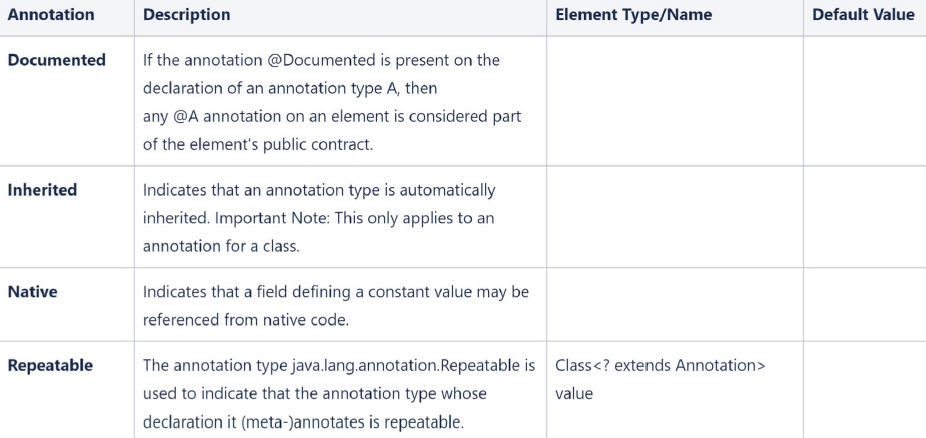 Four Annotation Types  