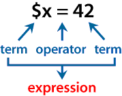 Expression consisting of 1) term and 2) operator