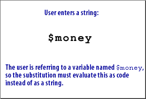 1) The user is referring to a variable name $money