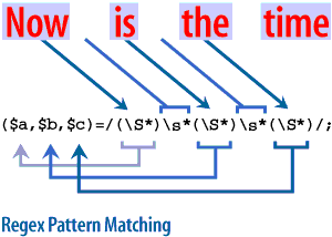 Pattern-matching example