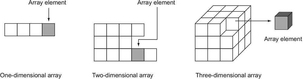Array Elements