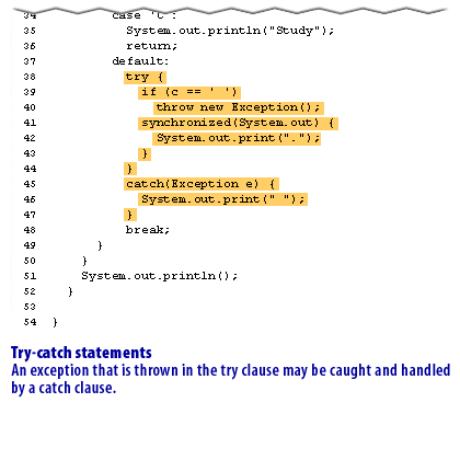 15) Java Statements 15