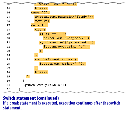 6) Switch statement (continued)- If a break statement is executed, execution continues after the switch statement.