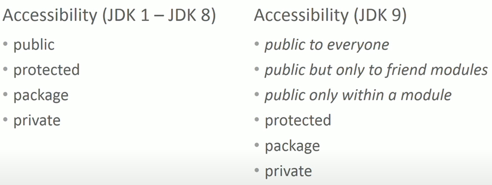 Compare Accessibility JDK 8 versus JDK 9