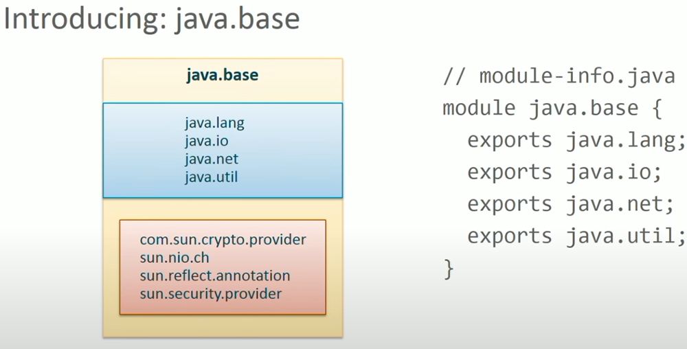Java Base