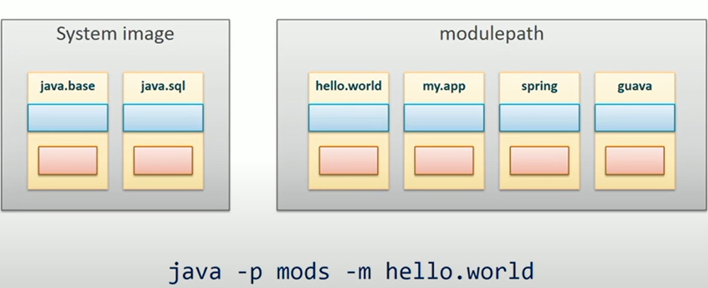 Running Modular Application