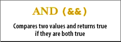 1) AND: Compares two values and returns true if they are both true