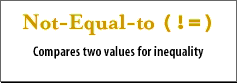 5)Not-equal-to (!=): Compares two values for inequality