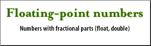 2)Floating-point numbers: Numbers with fractional parts (float, double)
