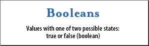 3) Booleans: Values with one of two possible states: true or false