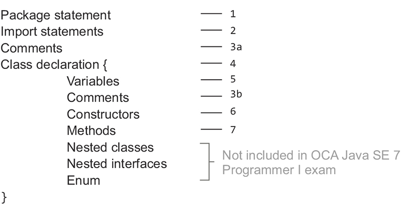 Java Components