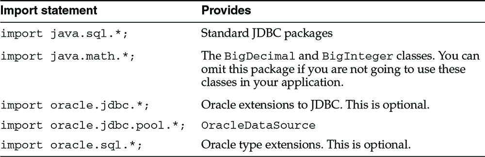 Table 3-9 Import Statements for JDBC Driver