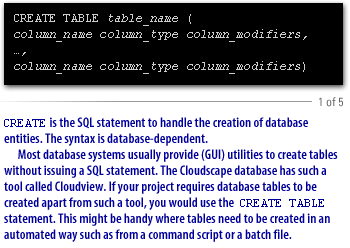 1) Create is the sql statement to create table
