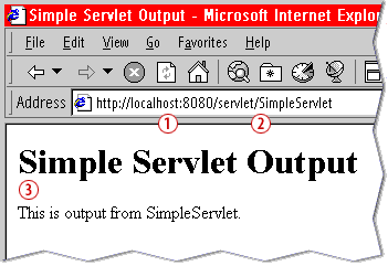 Output of Simple Servlet