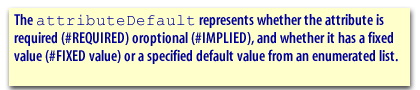 The attributeDefault represents whether the attribute is required (#REQUIRED) or optional (#IMPLIED)