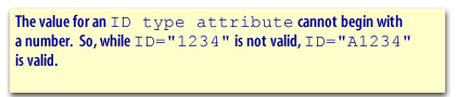 The value for an ID type attribute cannot begin with a number.