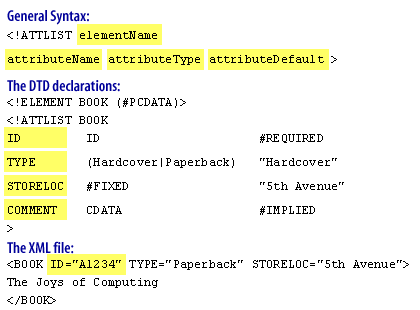 General Syntax and DTD Declaration