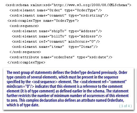 3) The next group of statements defines the OrderType declared previously.