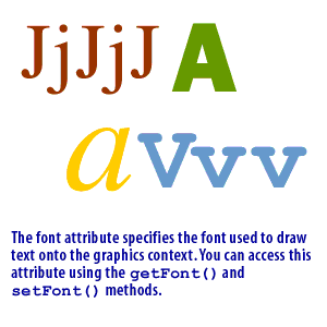 3) The font attribute specifies the font used to draw text onto the graphics context. You can access this attribute using the getFont() and setFont() methods
